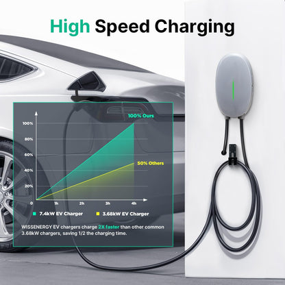 EV-oplader Smart APP met 32A type 2, 7,4kW thuislaadstation 380V CE & TÜV Wallbox 6 m oplaadkabel met opladerhouder app-besturing voor alle EV's en PHEV's