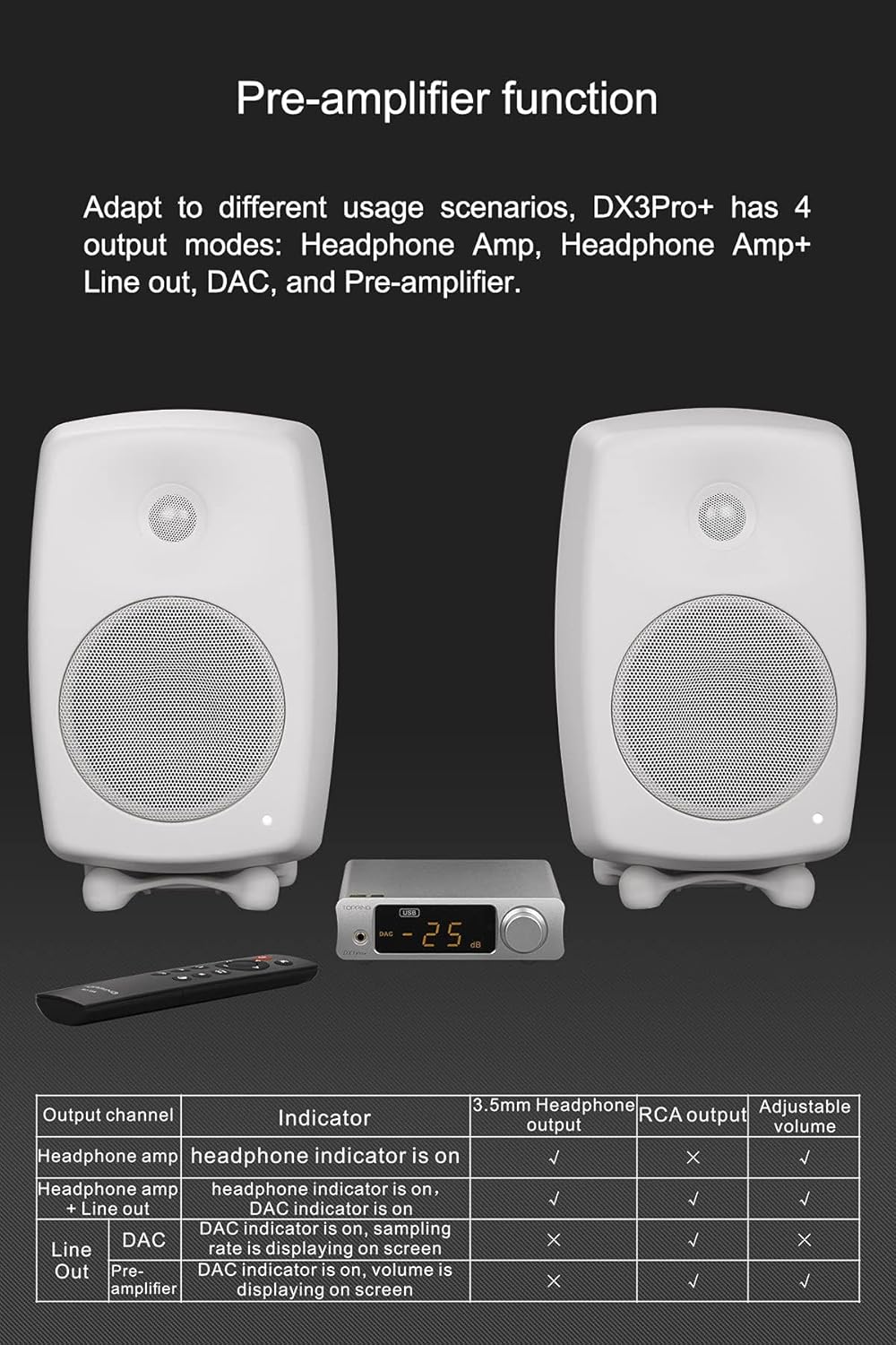 Topping DX3 Pro+ ES9038Q2M Bluetooth 5.0 LDAC Audio Decoder DSD512 DAC AMP NFCA Hoofdtelefoon Versterker Pre Versterker (zwart)