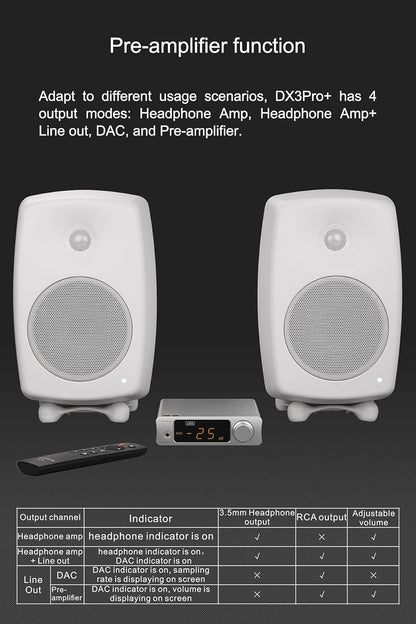 Topping DX3 Pro+ ES9038Q2M Bluetooth 5.0 LDAC Audio Decoder DSD512 DAC AMP NFCA Hoofdtelefoon Versterker Pre Versterker (zwart)