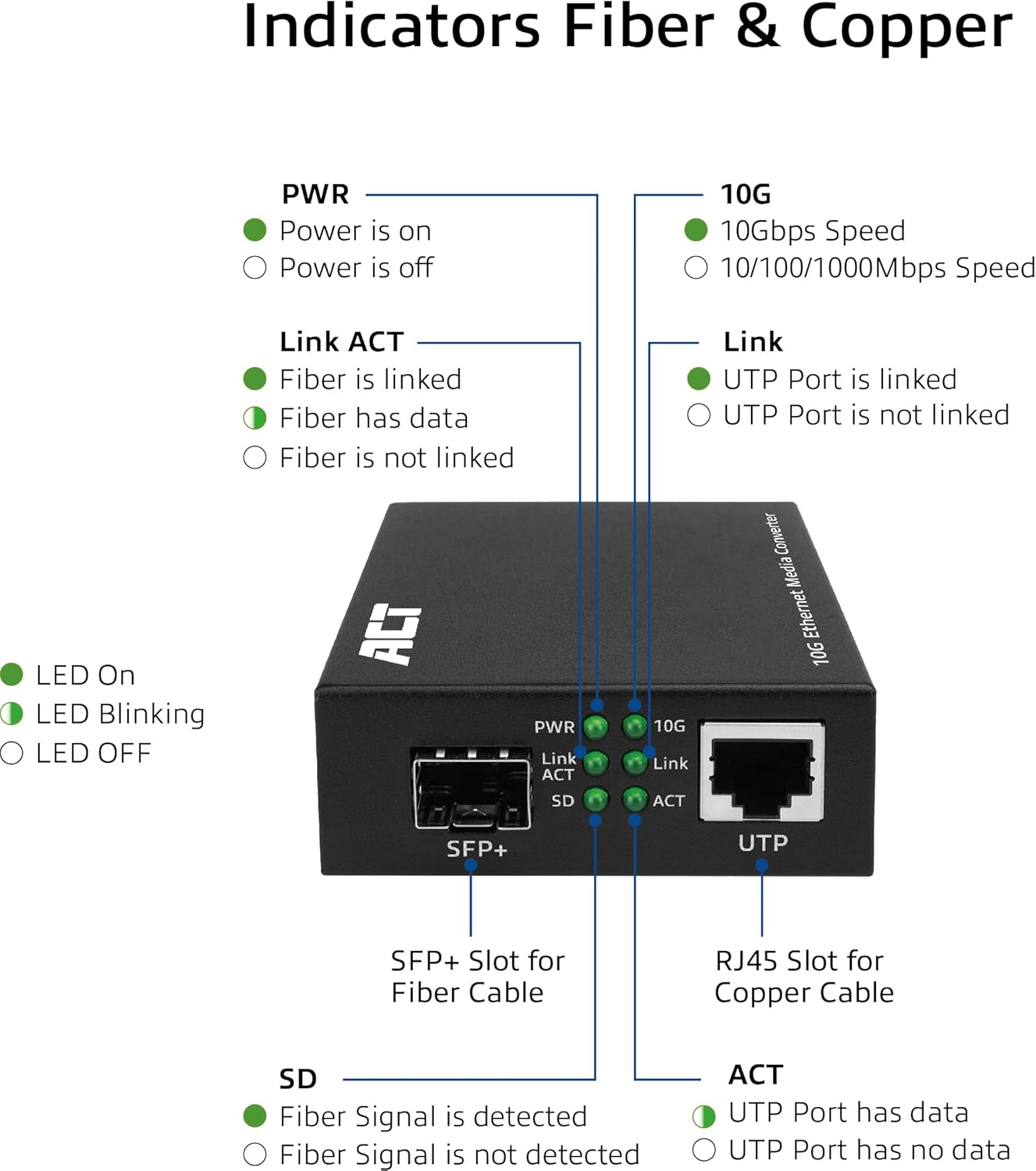 ACT 10G Ethernet Media Converter Glasvezel, voldoet aan de standaard 802.3ab, Multi Mode, Single Mode SFP+ - AC4455