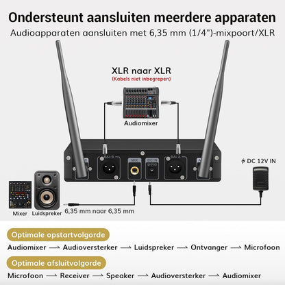 Draadloos microfoonsysteem – UHF Microfoonset – Karaoke Microfoonset – Headset En Lavalier Microfoons – Bodypack Zender En Ontvanger – 5 Frequenties Per Microfoon – Bereik Tot 60 Meter