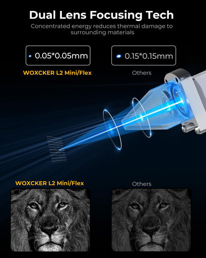 Lasergraveermachine – Lasergraver – Graveermachine – Laser Graveerder – Lasersnijder – Volledig Gesloten Behuizing – 5,5 W, 150 X 200 Mm Werkgebied