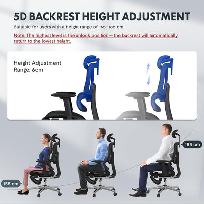 Ergonomische Bureaustoel – Werkstoel – Office Chair – Bureaustoel Met Hoofdsteun – Draaibare Bureaustoel – Adaptieve Lendensteun – Verstelbare Zithoogte en 3D-Armleuningen – Ademend Mesh-Materiaal