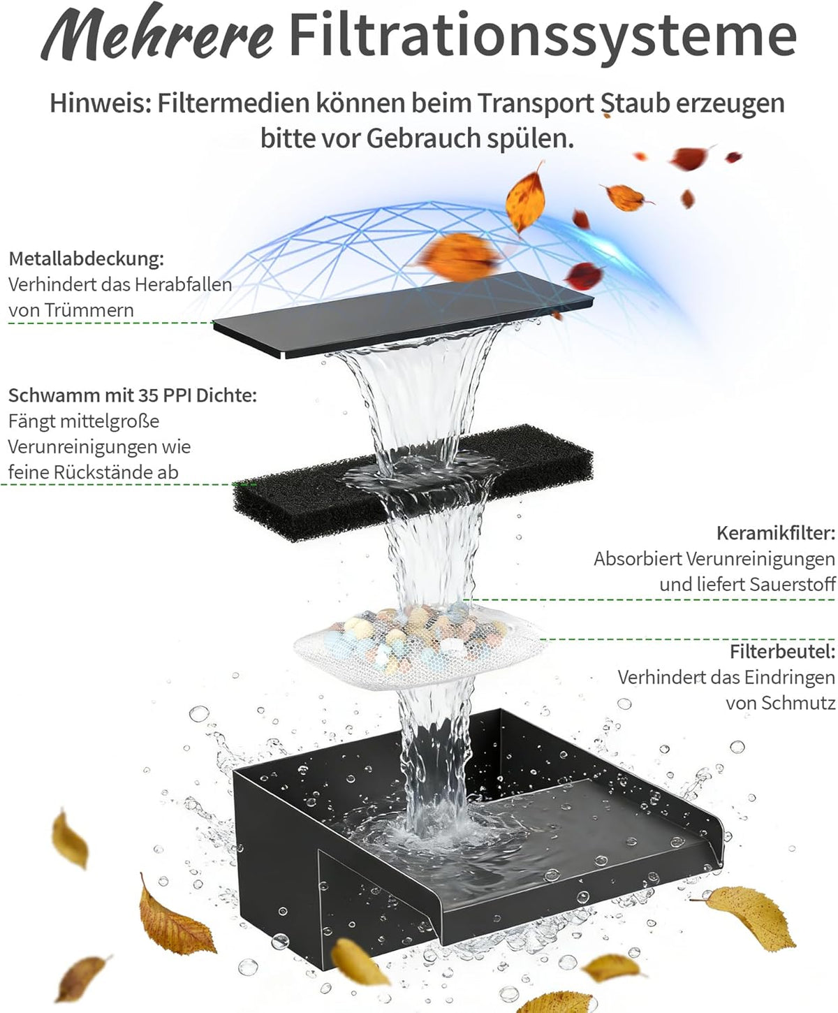 POPOSOAP Watervalvijver, 55 W zonne-waterval met vijverpomp 2000 l/u, 20 cm brede roestvrijstalen watervalbox, 3,0 m golfbuis, gebruiksklaar voor tuinvijverwaterfuncties buiten