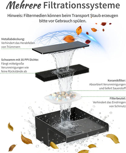 POPOSOAP Watervalvijver, 55 W zonne-waterval met vijverpomp 2000 l/u, 20 cm brede roestvrijstalen watervalbox, 3,0 m golfbuis, gebruiksklaar voor tuinvijverwaterfuncties buiten