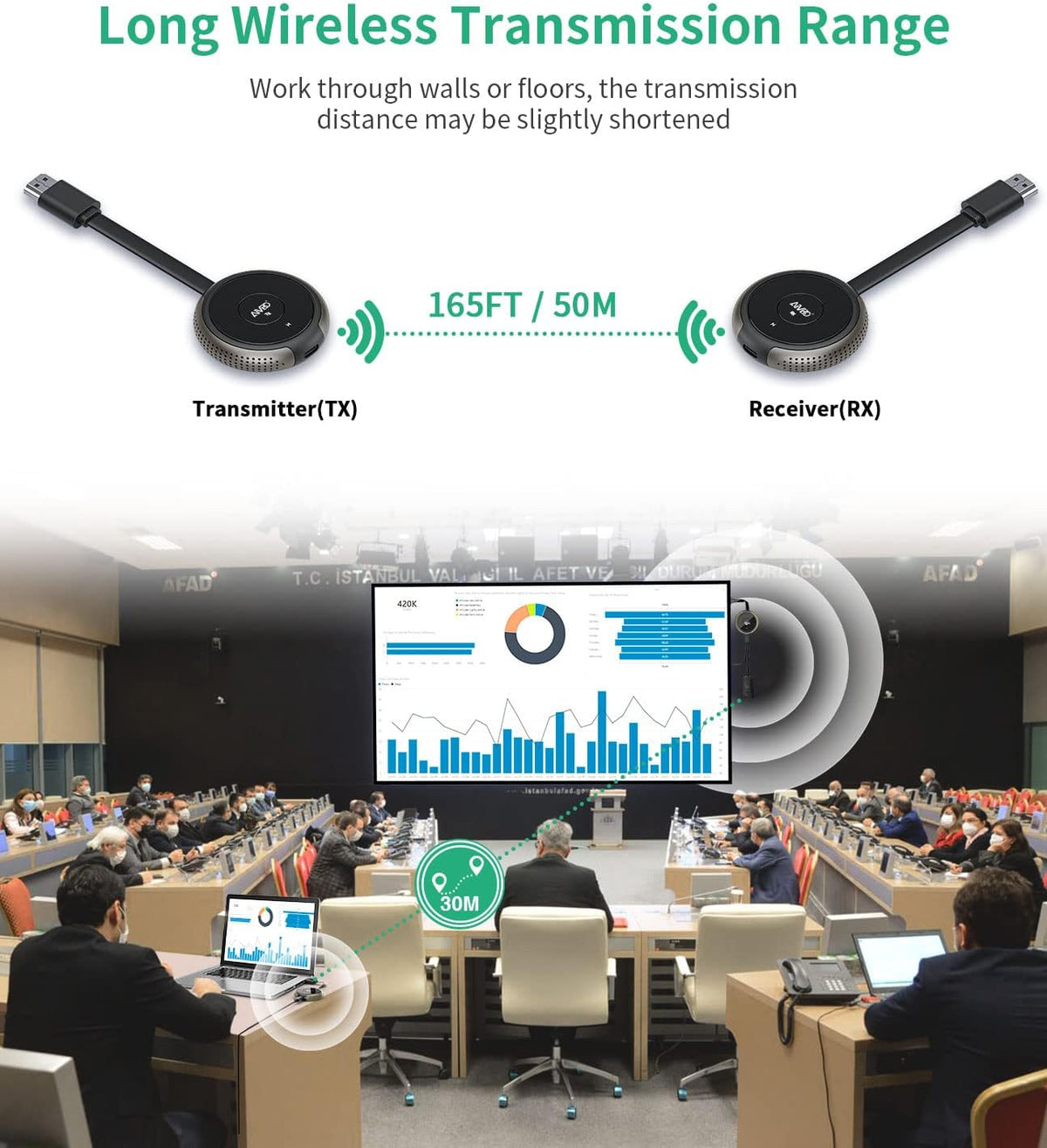 Draadloze HDMI Zender en Ontvanger 4K/5G, Wireless HDMI Transmitter and Receiver 165FT/50M, overdracht van Laptop/TV box/Camera/PS5/Phone naar Televisie/Monitor/Projector