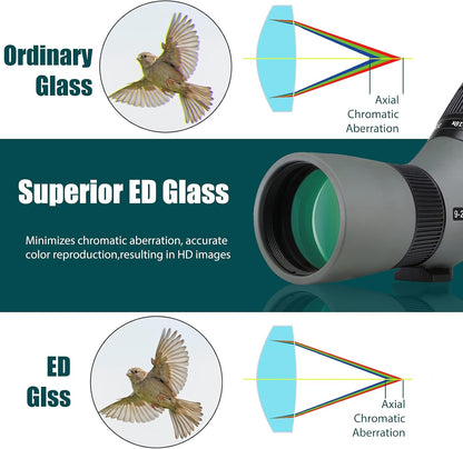 Spotting Scope – Spektiv – Verrekijker – Monokijker – Monoculair – 9-27x Vergroting – ED Glas en Compact Design