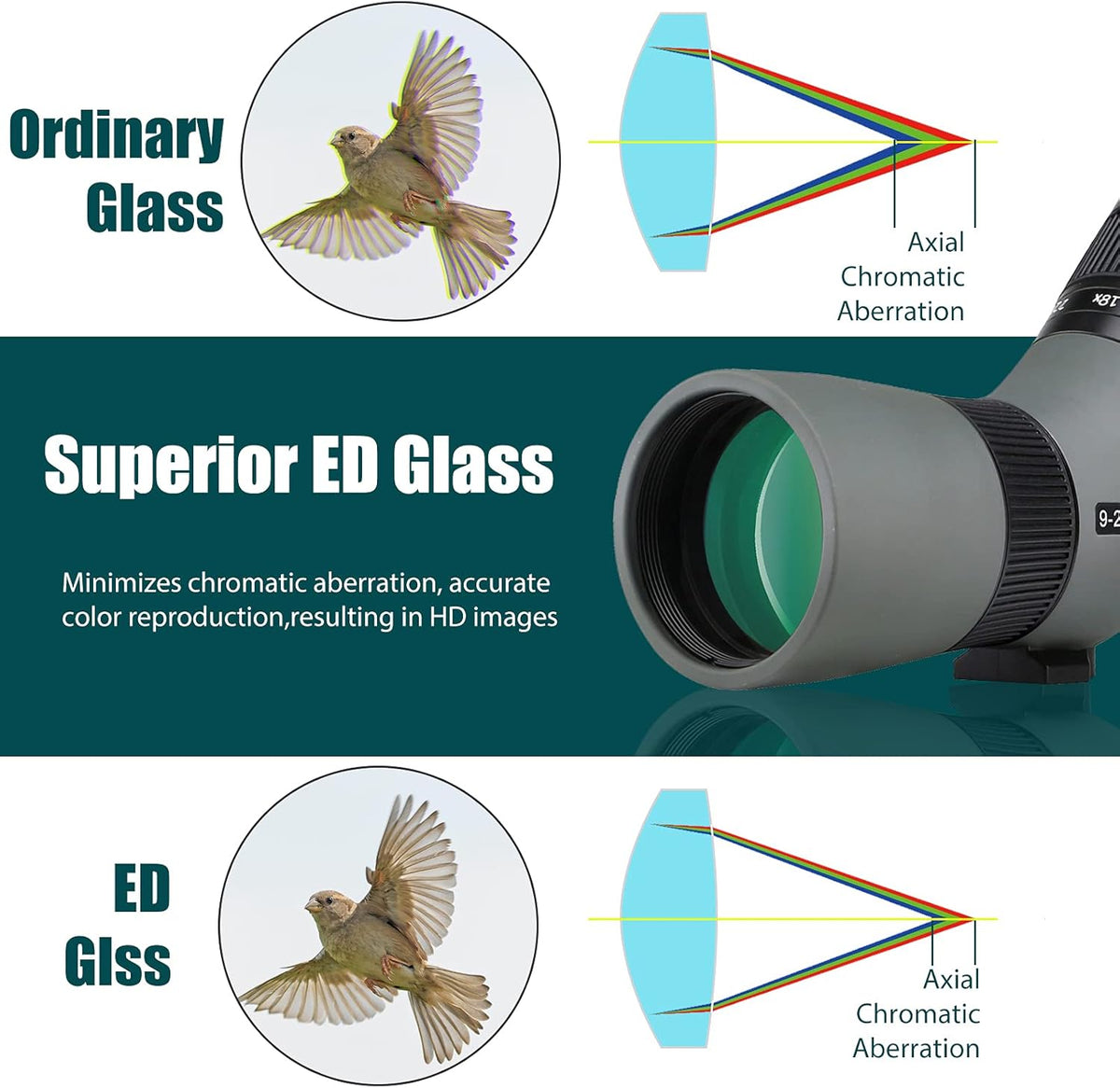 Svbony SV410 Spotting Scopes, 9-27x56 ED Spektiv, FMC Lens Compact Portable Stay-on Case Vogelkijker voor kolibries, reizen, landschap, sportschieten, jagen