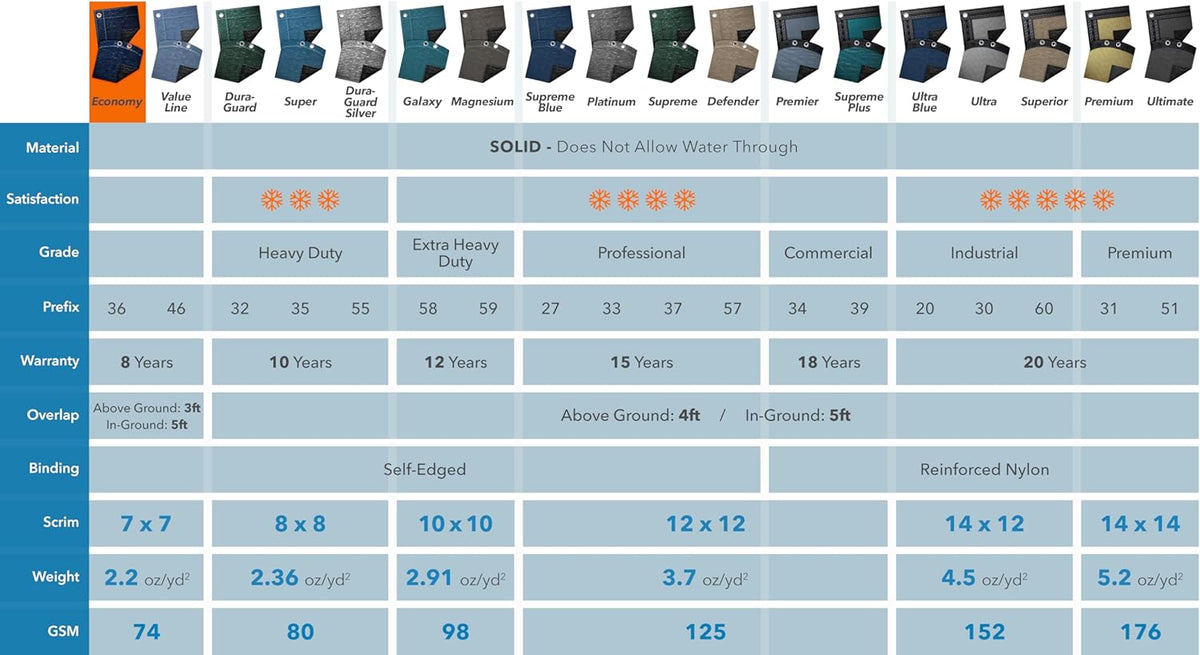 Winterhoes Economy voor 3,7 m Ronde Bovengronds Zwembad – Afdekzeil – Zwembadzeil – Zwembadhoes – Zwembadafdekking – Polyethyleen – UV- en Weerbestendig