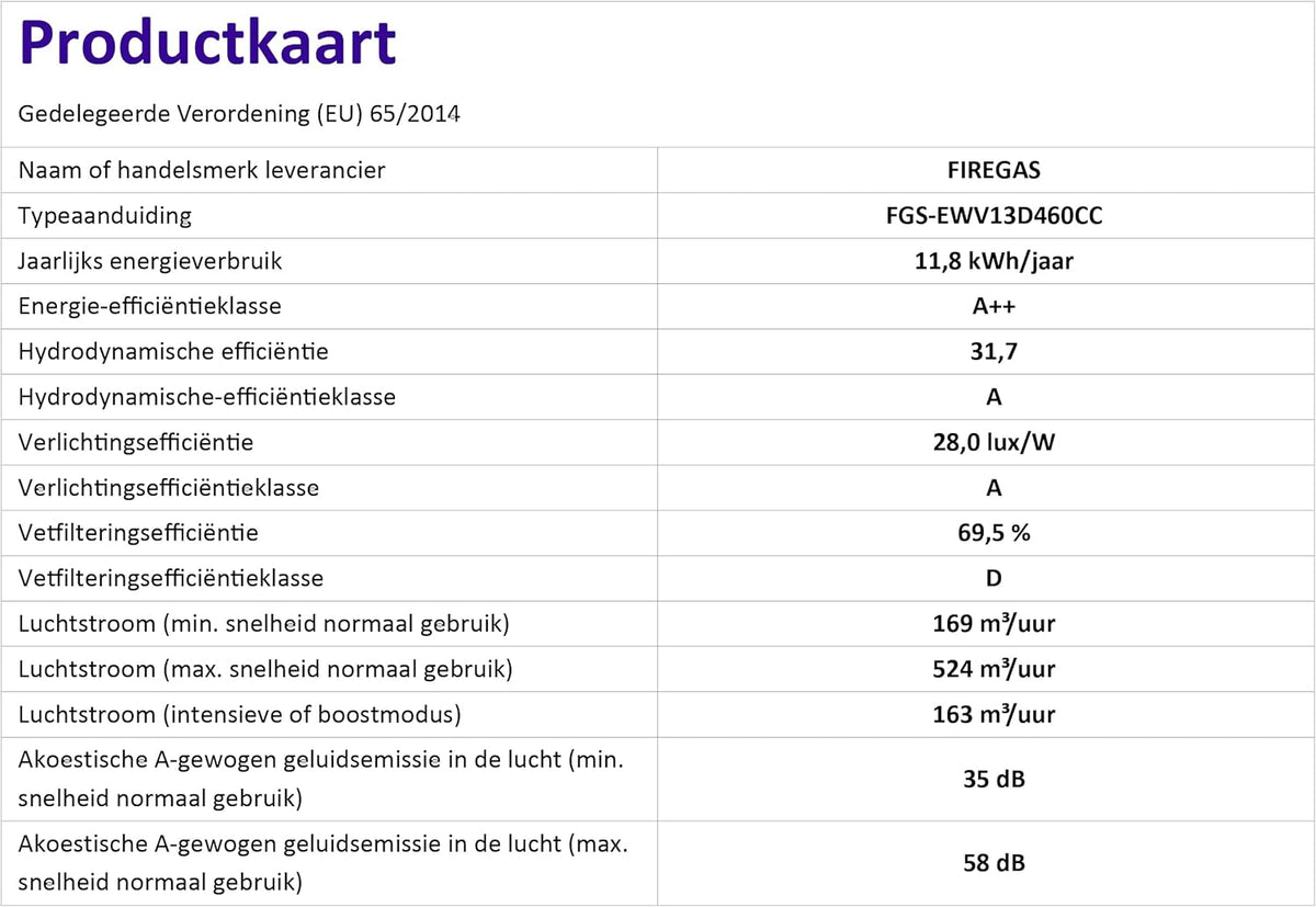 Kopvrije Afzuigkap 60 Cm – Schuine Afzuigkap – Wandafzuigkap – Schouwkap – Recirculatie Afzuigkap – Wit Glazen Front – 524 M³/U, 9 Snelheden