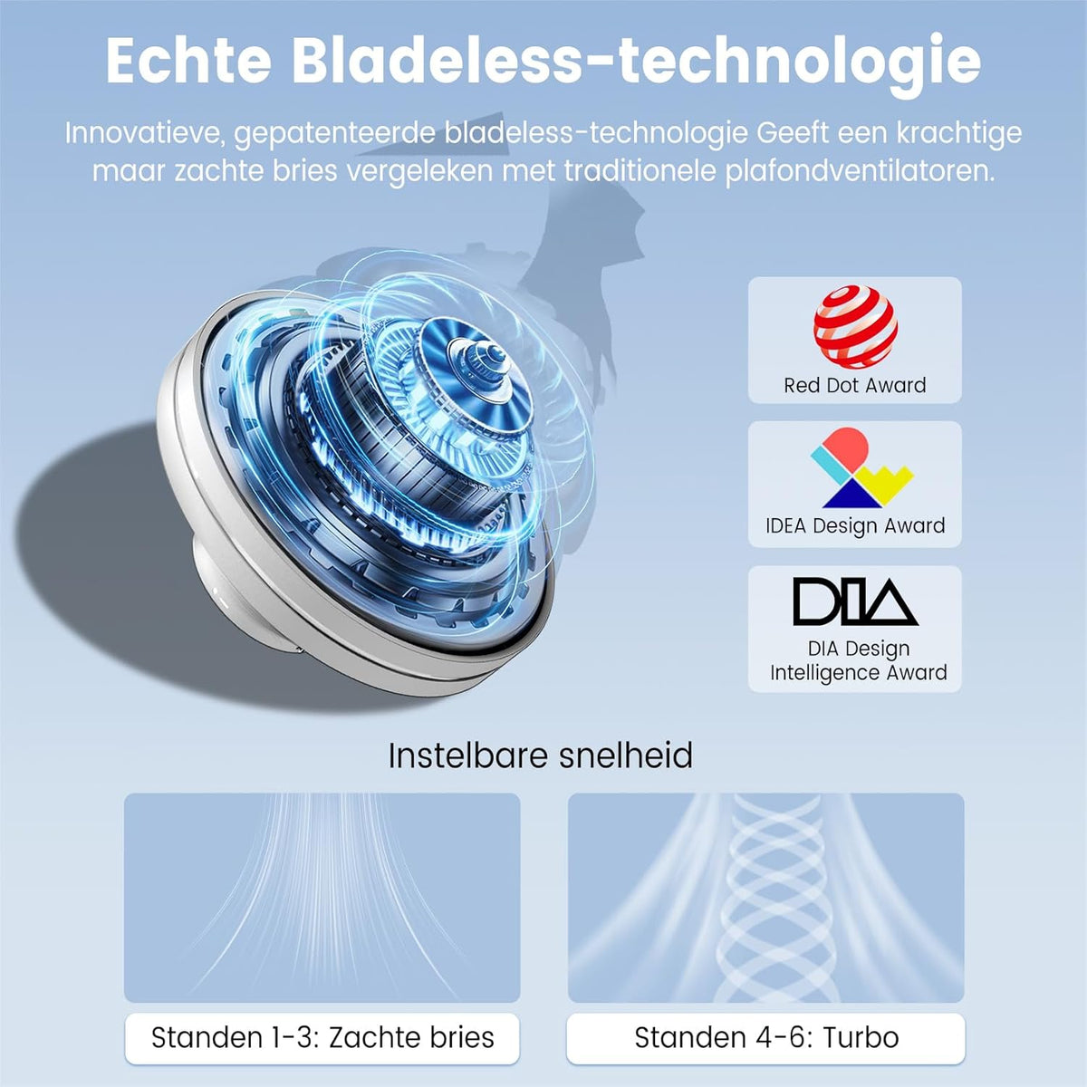 GONEO Bladloze stille plafondventilator met licht en afstandsbediening, ventilator, led-plafondlamp met 60 W, dimbaar, 6 snelheden, DC 3 kleurtemperaturen, timer Ra≥ 97, geheugen voor slaapkamer