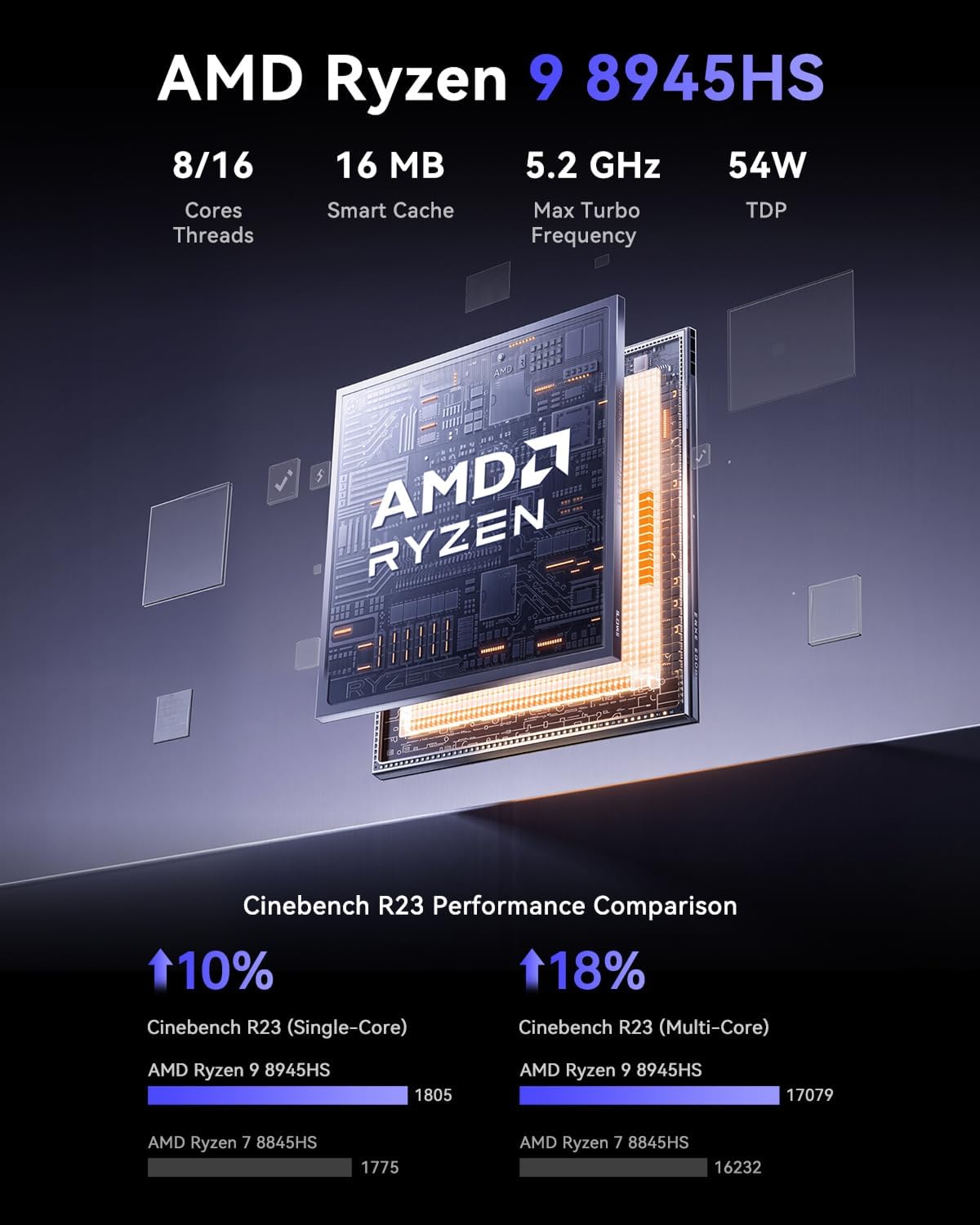 NiPoGi Gust G1 Mini Gaming PC W-11 Pro AΜD Ryzen 9 8945HS (8GB/16T, 5,2GHz) 32GB DDR5 (16GB*2) 5600MHz/1TB M.2 NVMe SSD, Mini Computer WiFi6E/BT5.2/4K Drievoudig Beeldscherm USB4.0+DP2.0+HDMI 2.0
