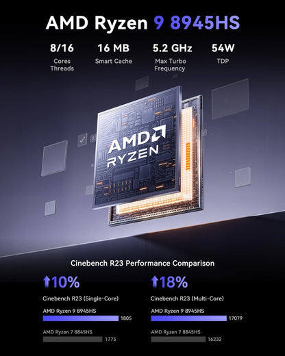 NiPoGi Gust G1 Mini Gaming PC W-11 Pro AΜD Ryzen 9 8945HS (8GB/16T, 5,2GHz) 32GB DDR5 (16GB*2) 5600MHz/1TB M.2 NVMe SSD, Mini Computer WiFi6E/BT5.2/4K Drievoudig Beeldscherm USB4.0+DP2.0+HDMI 2.0