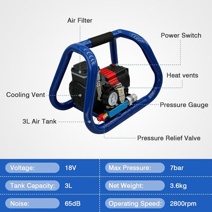 Accucompressor – Persluchtcompressor – Luchtpomp – Draagbare Compressor – Olievrije Compressor – Compatibel Met Makita 18 V – Max Druk 8 Bar – 3 Liter Tank – Stil Geluid 65 dB