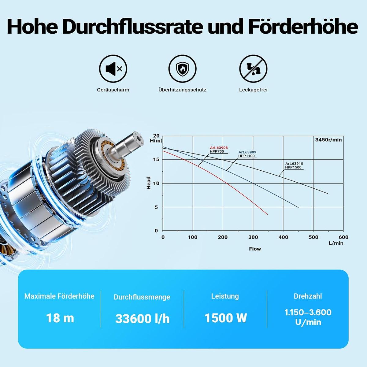 XPOtool zwembadpomp met variabele snelheid 1500W poolpomp 33.600 l/h circulatiepomp opvoerhoogte 18m