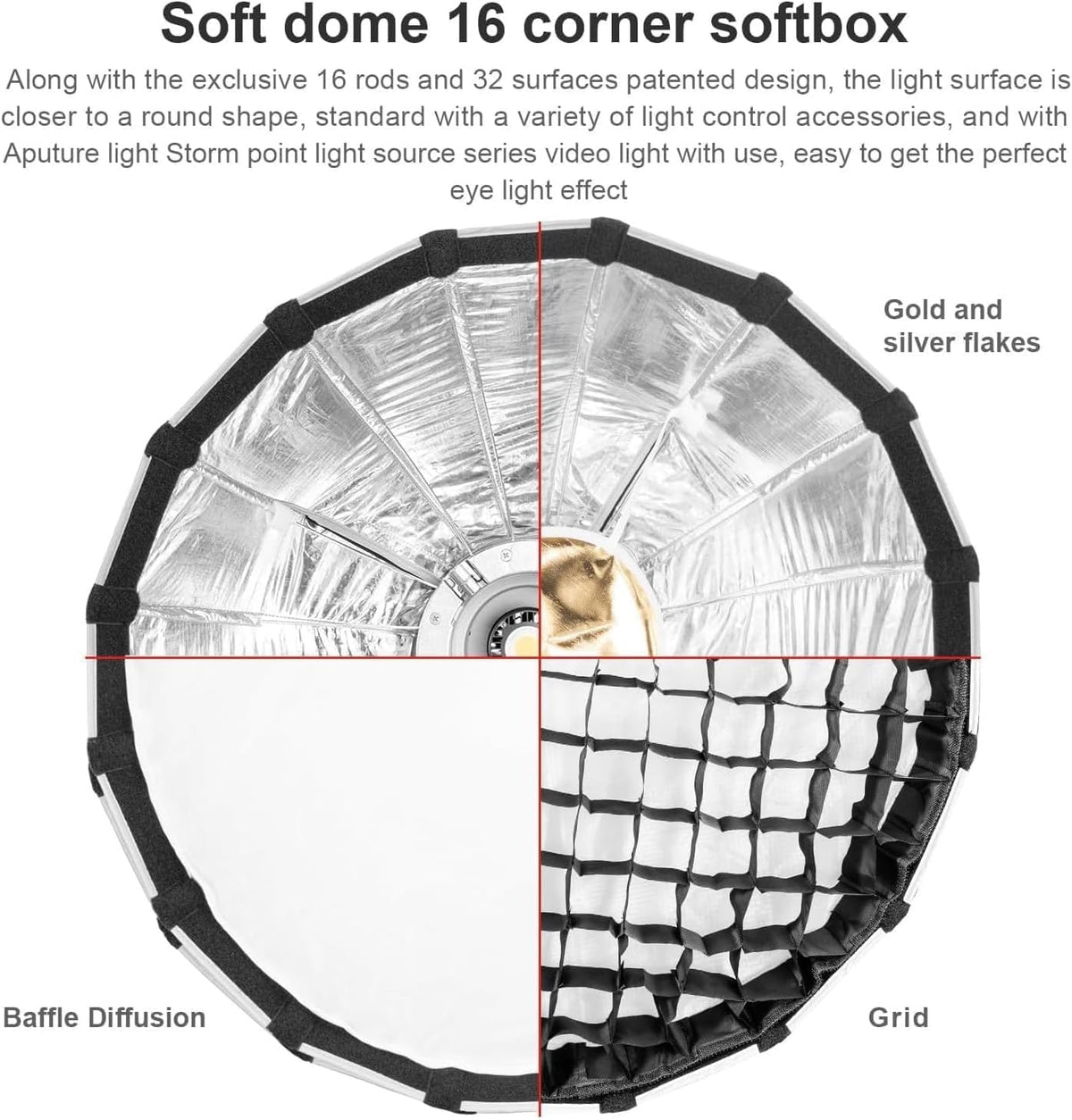 Parabolische Softbox – Reflectorkit – Lichtmodifier – Diffuserset – Studio Softbox – 21,6 Inch – Compact Ondiep Ontwerp – 40° Honingraatraster