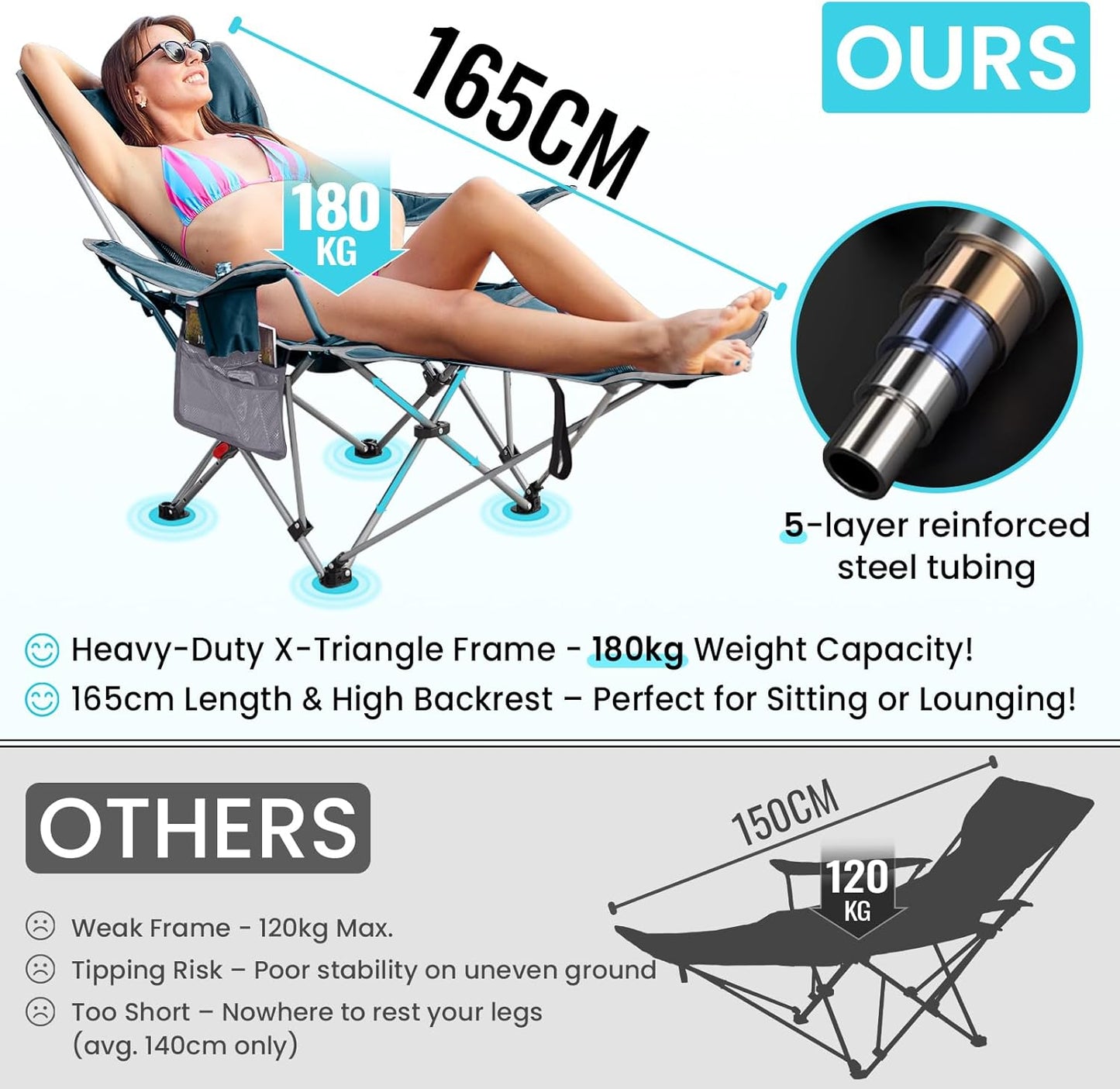 #WEJOY 2-in-1 campingstoel, opvouwbaar, 180 kg, met voetsteun, strandstoel met 4-voudig verstelbare rugleuning, relaxstoel, ligstoel met bekerhouder, ligstoel voor outdoor, camping, cyaan/grijs, set