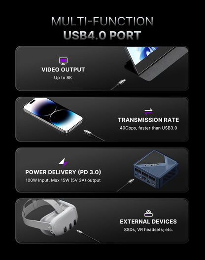 Mini PC – Mini Computer – Compacte PC – Desktop PC – Ryzen 7 Processor – 32 GB DDR5 Geheugen – 1 TB SSD – Ondersteunt 4x 4K Schermen