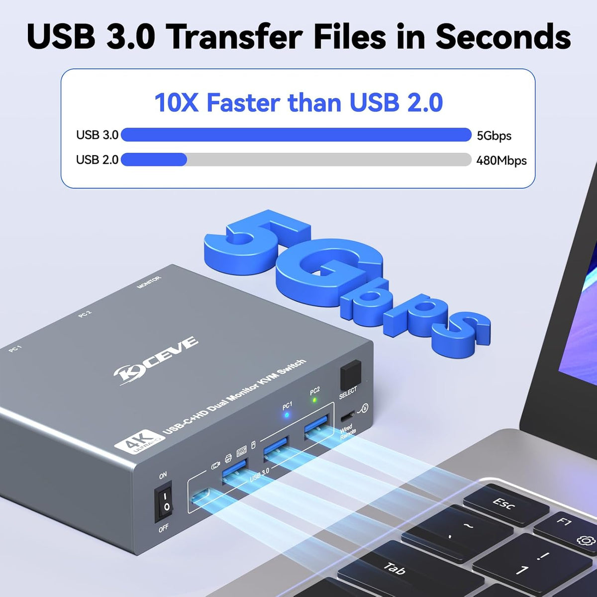 KVM Switch 2 Monitoren 1 Desktop 1 Laptop 4K@60Hz, 7 in 1 Dual Monitor KVM Switch Docking Station, 2 HDMI Displays Uitbreiden, 4 USB 3.0, PD 80W, met Bekabelde Afstandsbediening en USB C Kabel