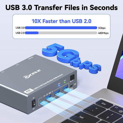 KVM Switch 2 Monitoren 1 Desktop 1 Laptop 4K@60Hz, 7 in 1 Dual Monitor KVM Switch Docking Station, 2 HDMI Displays Uitbreiden, 4 USB 3.0, PD 80W, met Bekabelde Afstandsbediening en USB C Kabel