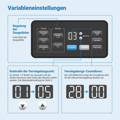 INKBIRD Vacuümmachine, folielasapparaten voor levensmiddelen met droog-/nat-/vloeistofmodus, dubbele pomp, 20 l/min, geluidsarm, geïntegreerde snijder, rollen en zak inbegrepen