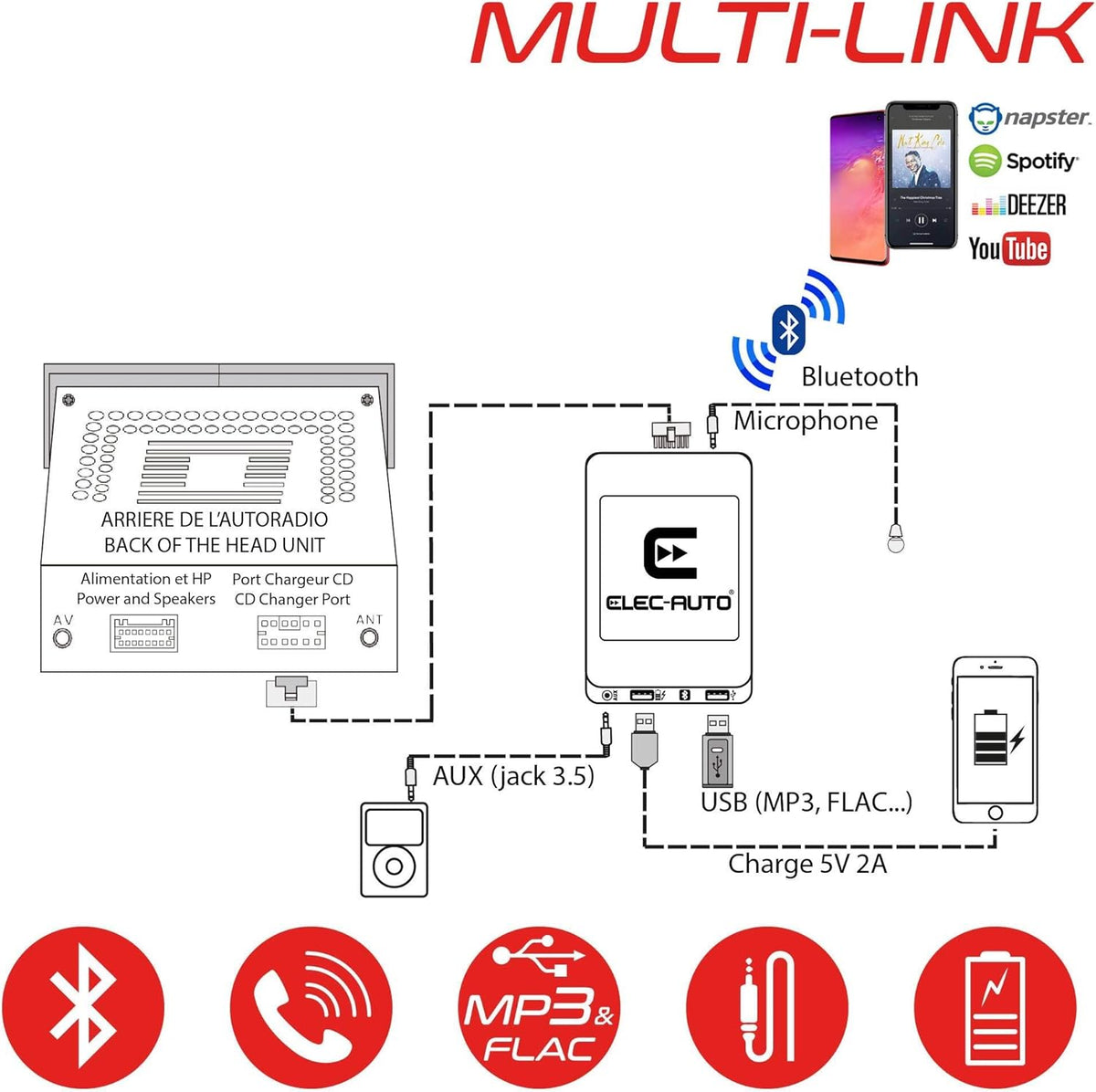Interface MULTI-LINK-PSA-CAN