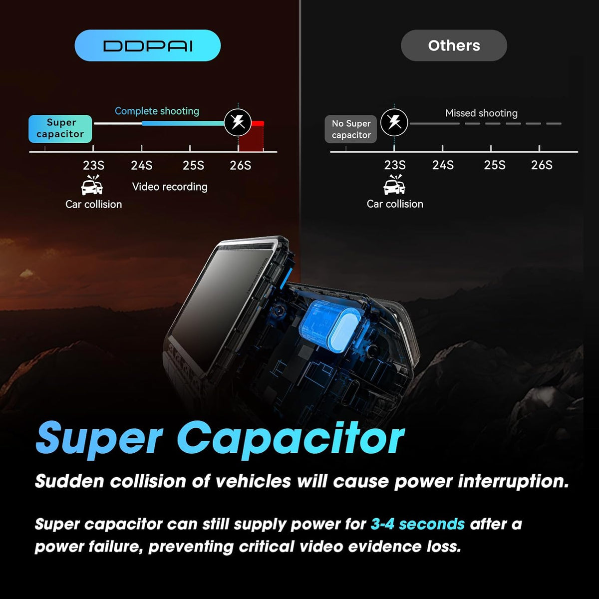 Dashcam Auto Voor en Achter – Autocamera – Auto Camera – Rijcamera – Dubbele Dashcam – 4K Voor + 1080P Achter – Ingebouwde 32GB eMMC & 5GHz WiFi 6