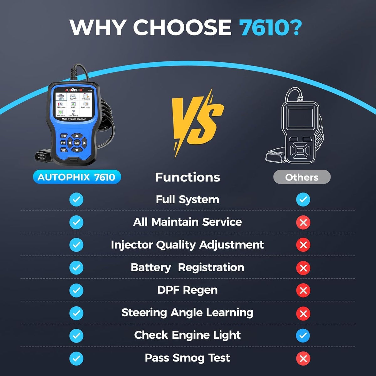 AUTOPHIX Elite Volledige Systemen Diagnostische Scan Tool Compatibel met VW Automotive Volledige Functies OBD2 Scanner Code Reader Batterij Registratie Tool Compatibel met VW Audi Na 1996