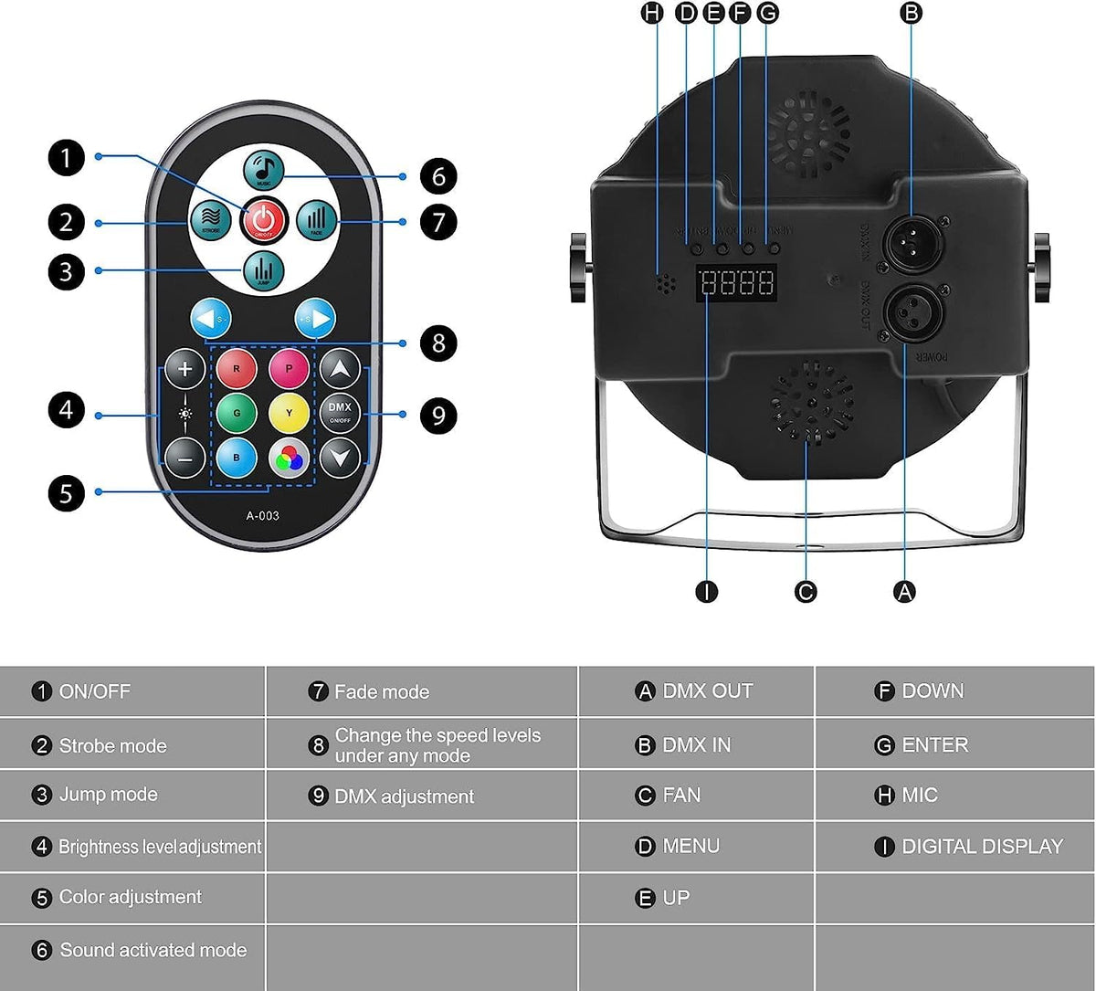LED Par Lights – LED Stage Verlichting – RGB Partylampen – DJ Lampen – Show Spots – 72W RGB Kleurlicht – Waterdichte Opbergtas Met Afstandsbediening