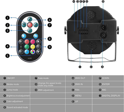 LED Par Lights – LED Stage Verlichting – RGB Partylampen – DJ Lampen – Show Spots – 72W RGB Kleurlicht – Waterdichte Opbergtas Met Afstandsbediening