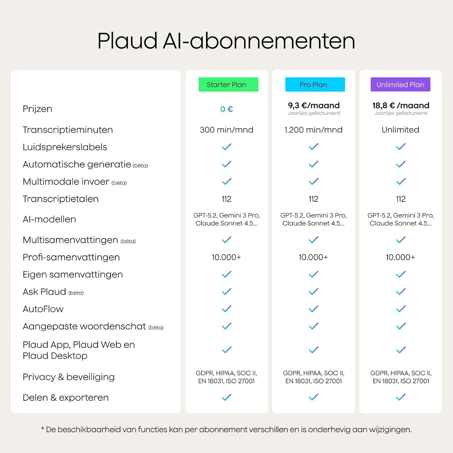 Digitale AI-spraakrecorder – Spraakrecorder – Dictafoon – Audio Recorder – Voice Recorder – Zwart met Zwarte Hoes – Transcriptie in 112 Talen – Samenvattingen met Sprekerherkenning
