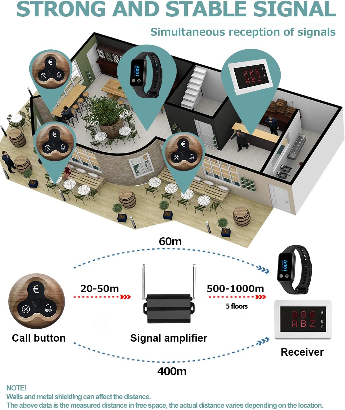 Restaurant Pager System Call System Wireless Caregiver Call System with Receiver for Elderly Clinic, Hospital, Restaurants, Bars, Factory[1 Receiver + 10 O3W] - QUORE