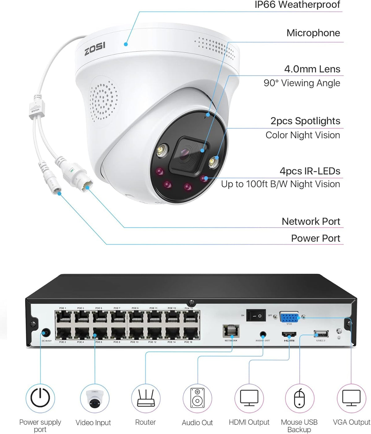 ZOSI 5MP Bewakingscameraset, Videobewaking met 8X 5MP PoE IP Camera en 16CH 4TB HDD NVR, Personendetectie en Voertuigdetectie C225