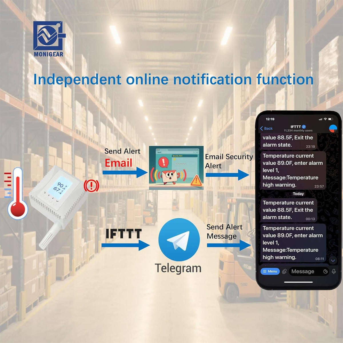 Netwerktemperatuur- en vochtigheidsmonitor, AWS Azure IoT-sensor, ondersteunt meerdere protocollen met SSL: MQTT, BACnet, SNMP, Modbus TCP, PoE-voeding