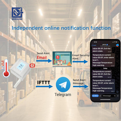 Netwerktemperatuur- en vochtigheidsmonitor, AWS Azure IoT-sensor, ondersteunt meerdere protocollen met SSL: MQTT, BACnet, SNMP, Modbus TCP, PoE-voeding