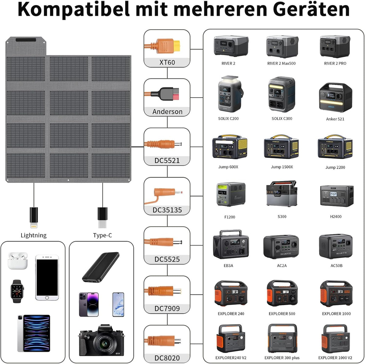 120 W draagbaar zonnepaneel, 19 V opvouwbare zonne-oplader met USB C, USB A en DC-uitgangen, IP65 water- en stofdicht, voor draagbaar powerstation, iPhone, iPad, camping, wandelen, outdoor-reizen