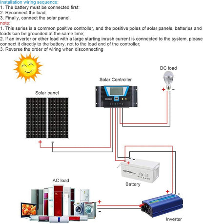 Solar Charge Panel,Solar Charger Controller, Battery Intelligent Regulator Zonne-energie, Discharge Control Regulator, voor verschillende batterijen BSC8048 80A 12V/24V/36V/48V Charging Control