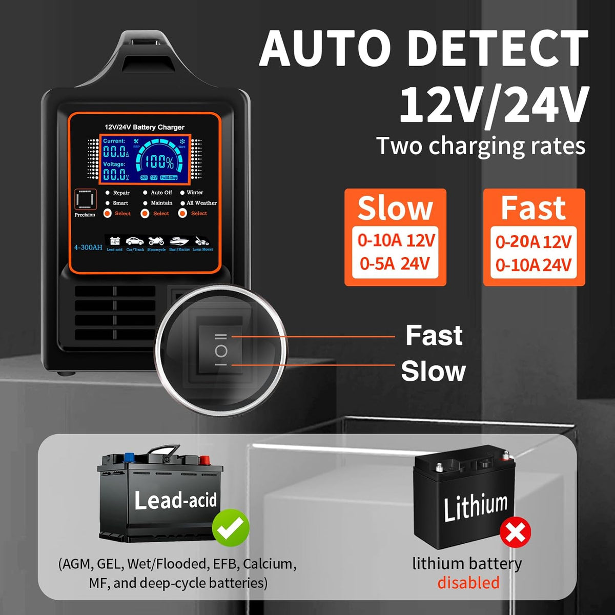 SolaMr 12V/24V Auto-Accu-Lader, 0-20A Snelle Auto-Accu-Lade-Eenheden, Automatische Intelligentie Drip-Lader met Reparatiefunctie, Wintermodus, voor AGM Auto's, Vrachtwagens en Motorcycles