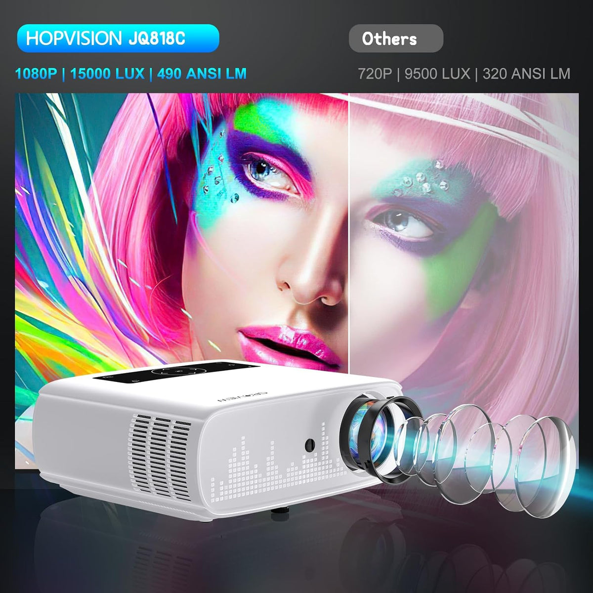 HOPVISION Beamer, Full HD 1080p, 15000 Lux, 5G WiFi Bluetooth, 4K ondersteund, thuisbioscoop, video, compatibel met thuis/outdoor, tv-stick, HDMI, USB, X-box, iOS/Android