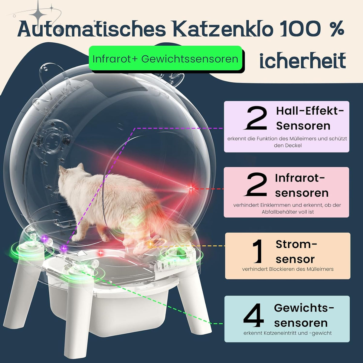 Zelfreinigende kattenbak, 65 liter, elektrische kattenbak met 9 veiligheidssensoren, 2,4 GHz app-bediening, automatische kattenbak, inklembeveiliging, veilige kattenbak, automatisch voor meerdere