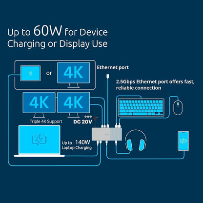 Kensington SD5000T5 EQ Thunderbolt 5 Docking Station, Triple Monitor 8K/4K, SD- & MicroSD-kaartlezer, 140W Power Delivery, 3x Thunderbolt 5, Ethernet & USB 3.2 Gen2 – Space Grey (K35201EU)