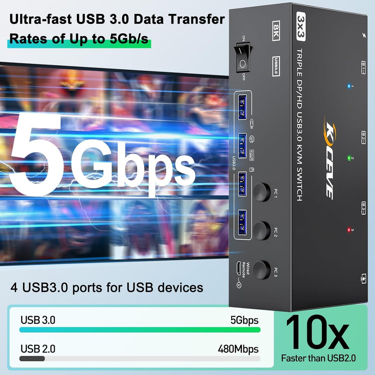 USB 3.0 KVM Switch 3 PC 3 Monitoren 8K@60Hz 4K@144Hz, HDMI+2 DisplayPort MLEEDA KVM Switch 3 Monitor Voor 3 PC Share 3 Monitoren en 4 USB 3.0 Apparaten met 12 V Voeding, Kabelcontroller, 3 * USB Kable