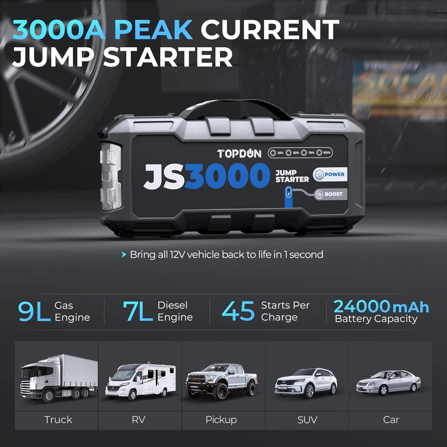 Jump starter voor 12V voertuigen – Auto starthulp – Booster – Accubooster – Startbooster – 3000A Piekstroom – 24000mAh Capaciteit