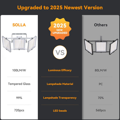 SOLLA Led-schijnwerper voor buiten, 600 W, ultra helder, 60.000 lumen, 6000 K, daglicht, wit, IP66 waterdicht, 3 heads outdoor floodlight, veiligheidsverlichting voor tuinen, patio's, straatgrijs