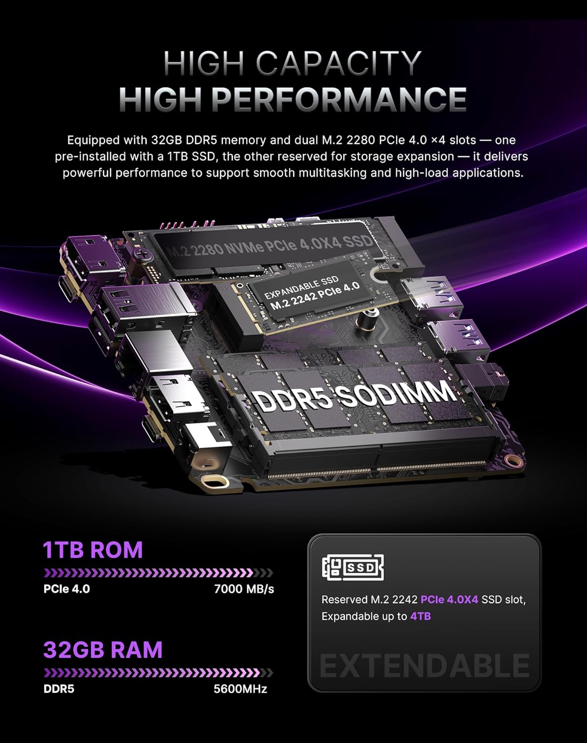 Mini PC A3 with Ryzen 7 8745HS (up to 4.9GHz), 32GB DDR5 (64GB MAX), 1TB SSD, Quad Screen Display, WiFi 6E, BT5.2/2.5G LAN. Ethernet Gaming/Design/Office/Environment. - QUORE