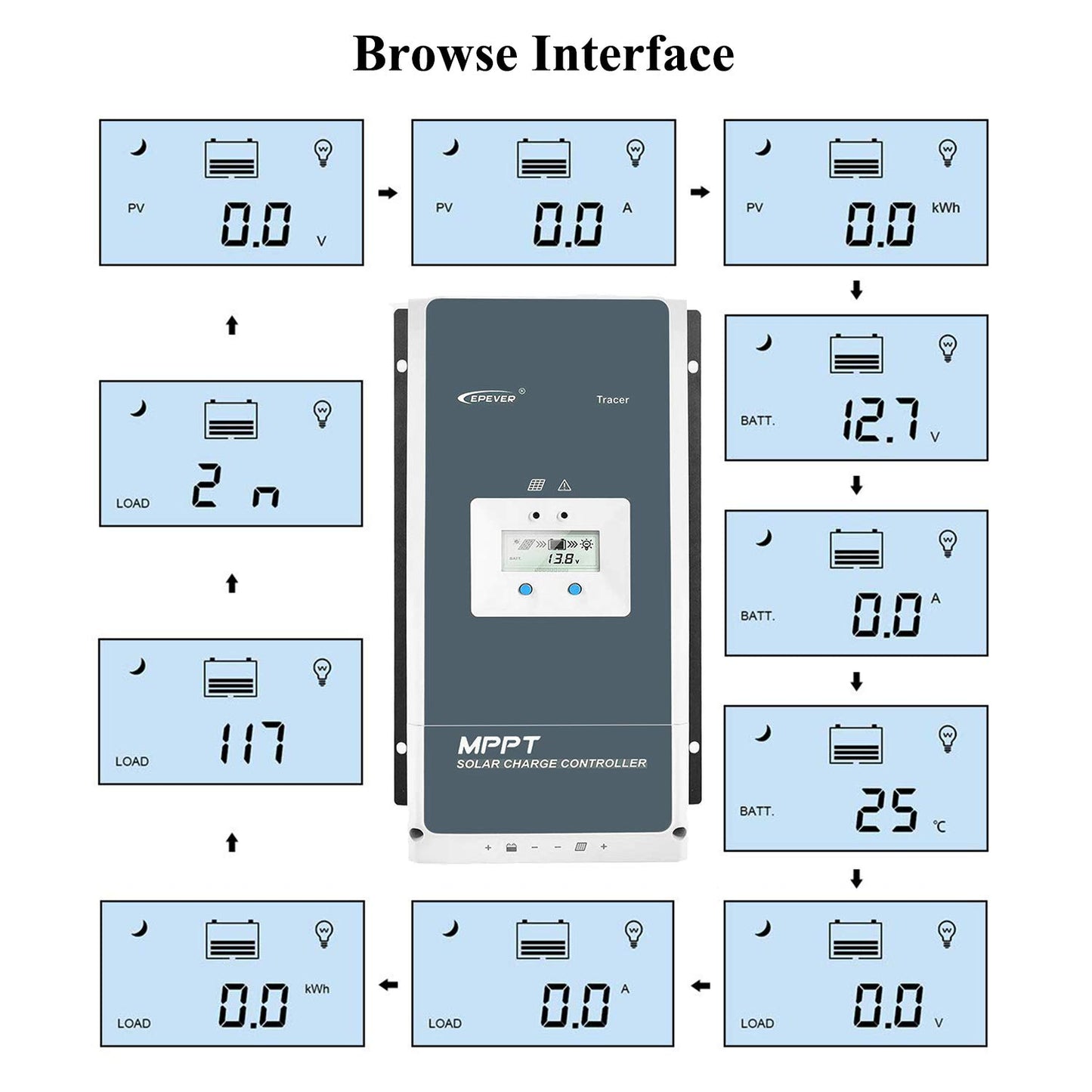 EPEVER® 50 A MPPT Solar Charging Controller Tracer AN-serie met 12 V/24 V/36 V/48 V Auto Max 150 V, 2500 W ingang, negatieve aarding, zonne-regelaar, geschikt voor loodzuur AGM-verzegelde, geloverstroomde batterijen