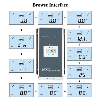 EPEVER® 50 A MPPT Solar Charging Controller Tracer AN-serie met 12 V/24 V/36 V/48 V Auto Max 150 V, 2500 W ingang, negatieve aarding, zonne-regelaar, geschikt voor loodzuur AGM-verzegelde, geloverstroomde batterijen
