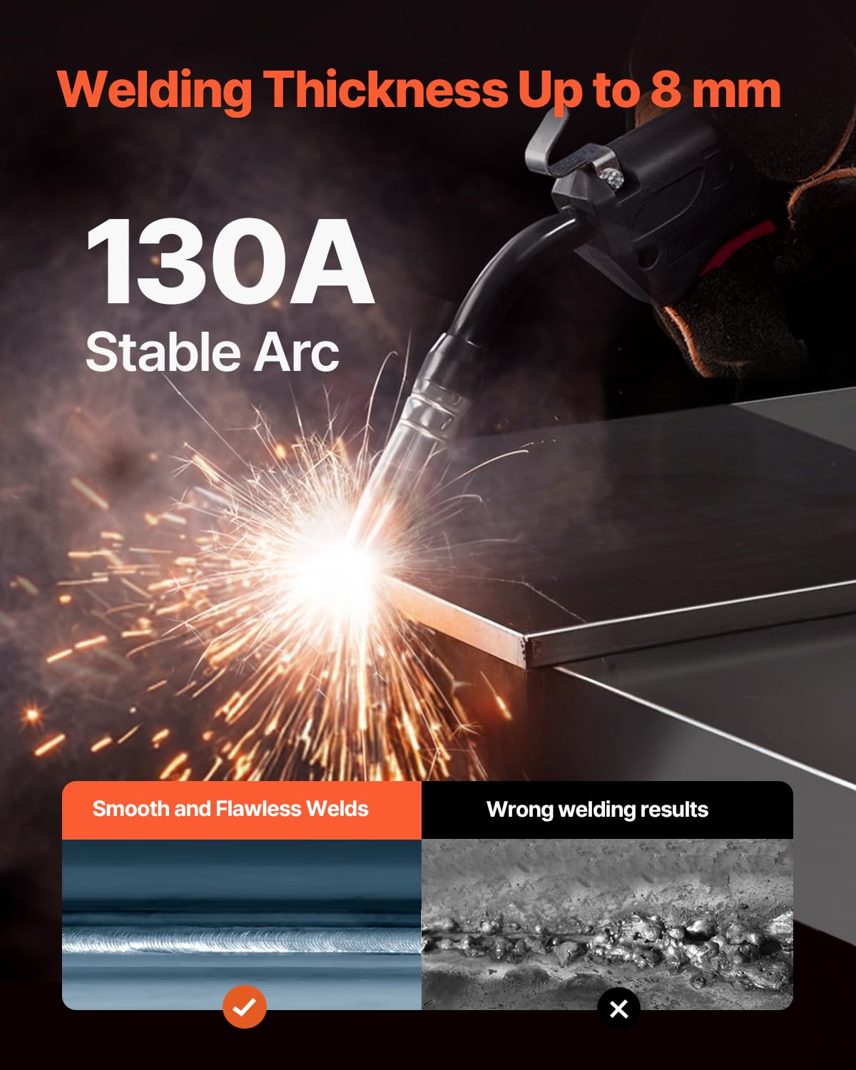 VEVOR MIG Welding Machine, 130A Synergistic MIG Welding Machine, 3-in-1 Flux Core MIG/MMA/Lift TIG Multiprocess Laser, with IGBT Inverter Technology and Digital Display Screen