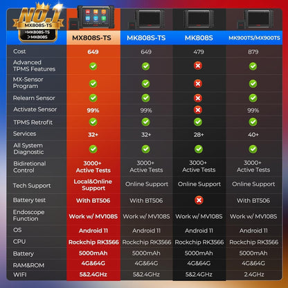 Autel MaxiCheck MX808S-TS, 2024 Android 11 Gebaseerd TPMS Opnieuw Leren/Programmeren Tool, Nieuwe Versie. van MaxiCOM MK808TS/ MK808S-TS/ MX808TS, Geavanceerde TPMS-Retrofit, Bidirectionele Besturing
