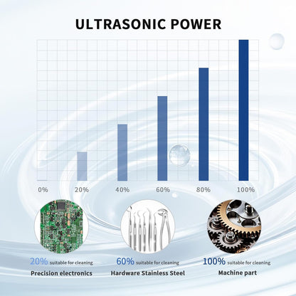 DK SONIC Professionele Ultrasone Reiniger 4L, 120W Precisie Ultrasone Sieradenreiniger met Intelligente Touchbediening, Vijf Standen voor Brillen, Kettingen, Horloges, Munten (Inclusief Mandje)